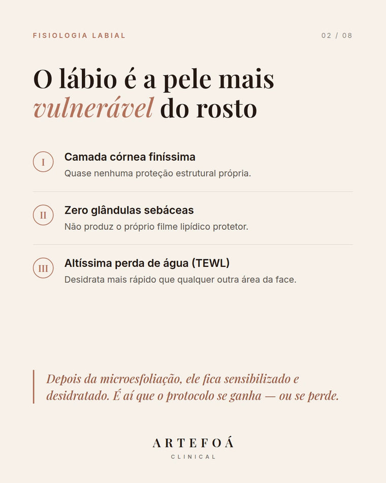 O lábio tem camada córnea finíssima, nenhuma glândula sebácea e a maior perda de água da face.