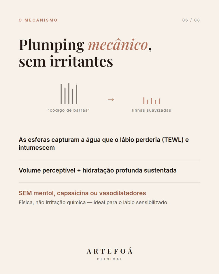 As esferas capturam a água da TEWL e intumescem — volume mecânico, sem mentol nem capsaicina.